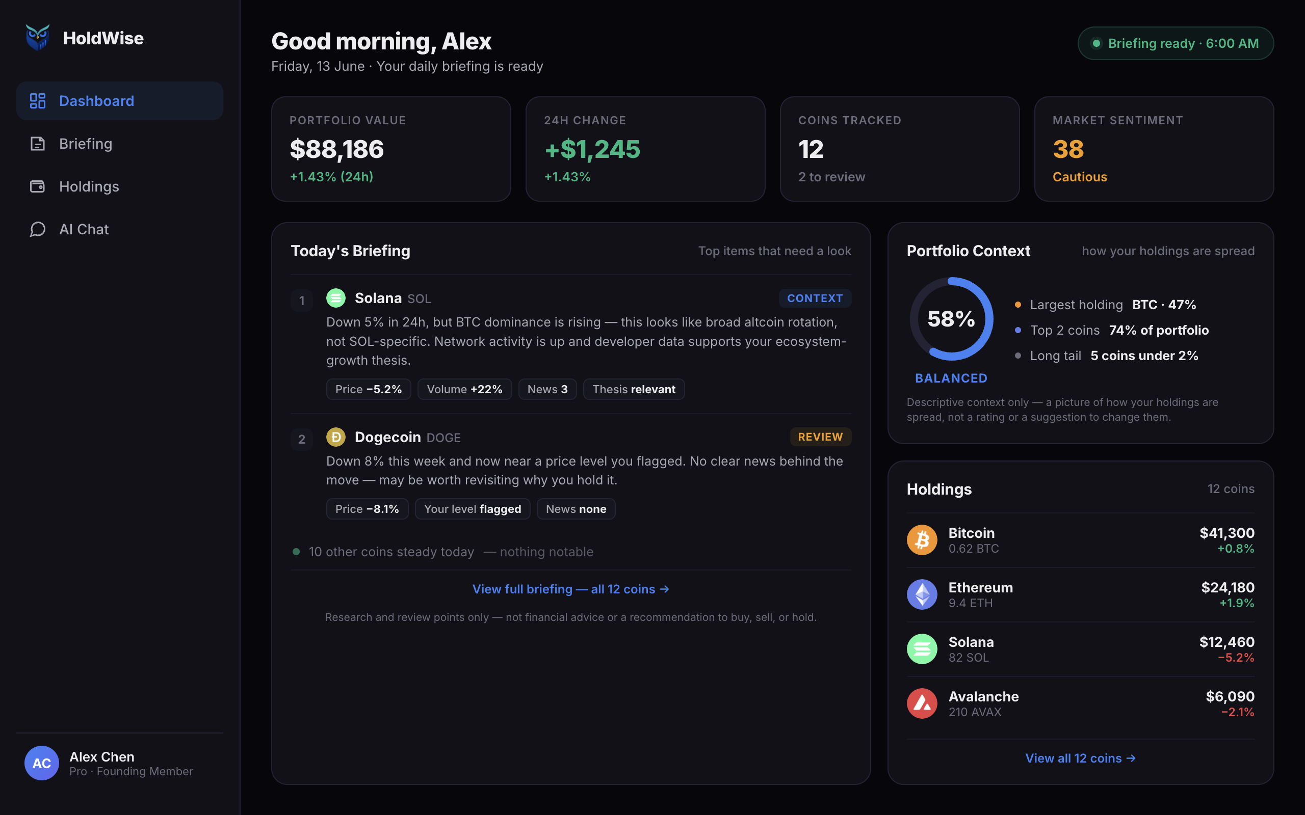 HoldWise dashboard on desktop